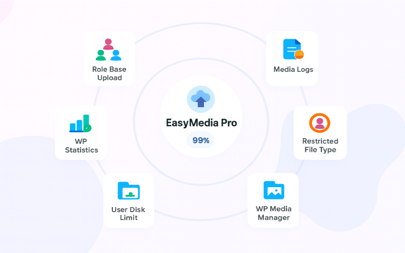 6 Best File Manager Plugin For WordPress 2 wp easymedia pro 1