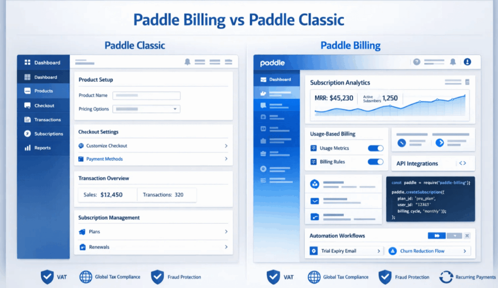 WooPaddle vs PimiPay: Which Is the Best Paddle WooCommerce Plugin for Your Store in {{year}}? 4 Paddle Classic vs Billing Which Payment Gateway is Best for WooCommerce