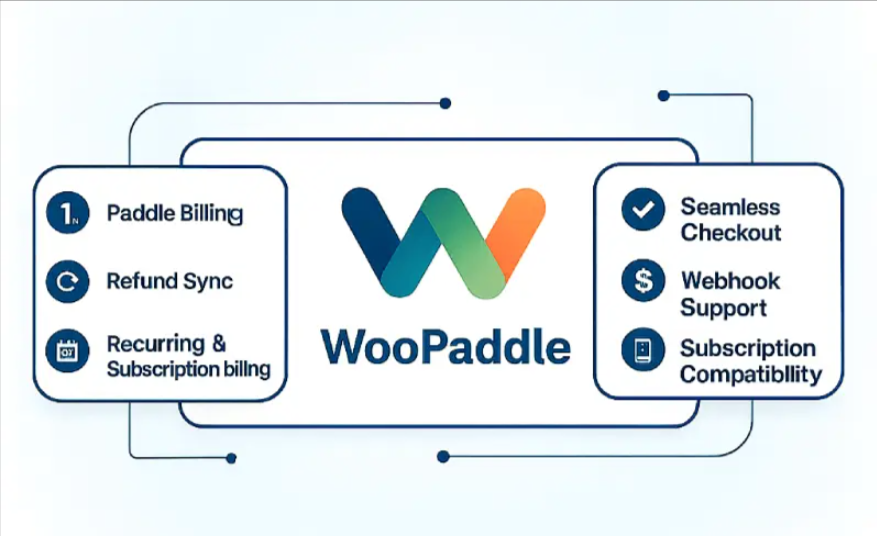 Paddle Billing API WooCommerce Integration: Why It’s Becoming Popular (Complete Guide) 3 WooPaddle for Paddle Billing API WooCommerce integration
