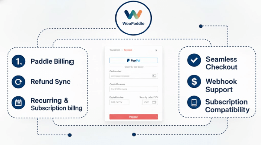 Start Selling Online Course with Paddle to Automate Your Taxes & Growth 4 WooPaddle plugin for selling online course using Pddle payment gateway
